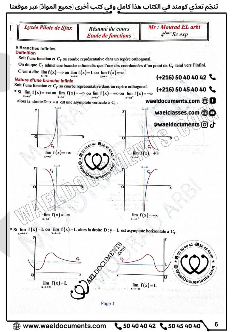 Résumé et exercice étude de fonctions