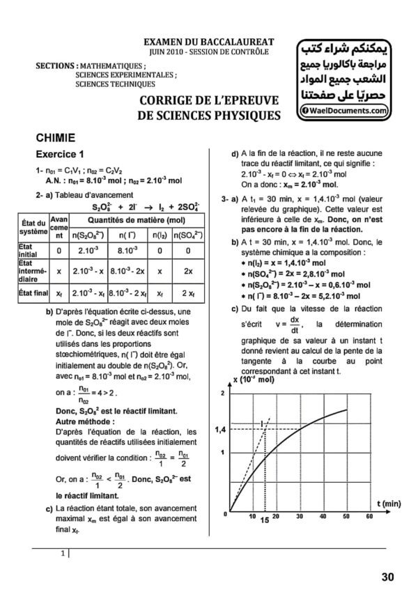 [K8new] - Epreuves bac physique corrigées (2009-2024) - Bac Technique