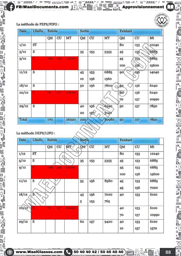 [E6new] Gestion- Exercices corrigés-Bac Economie