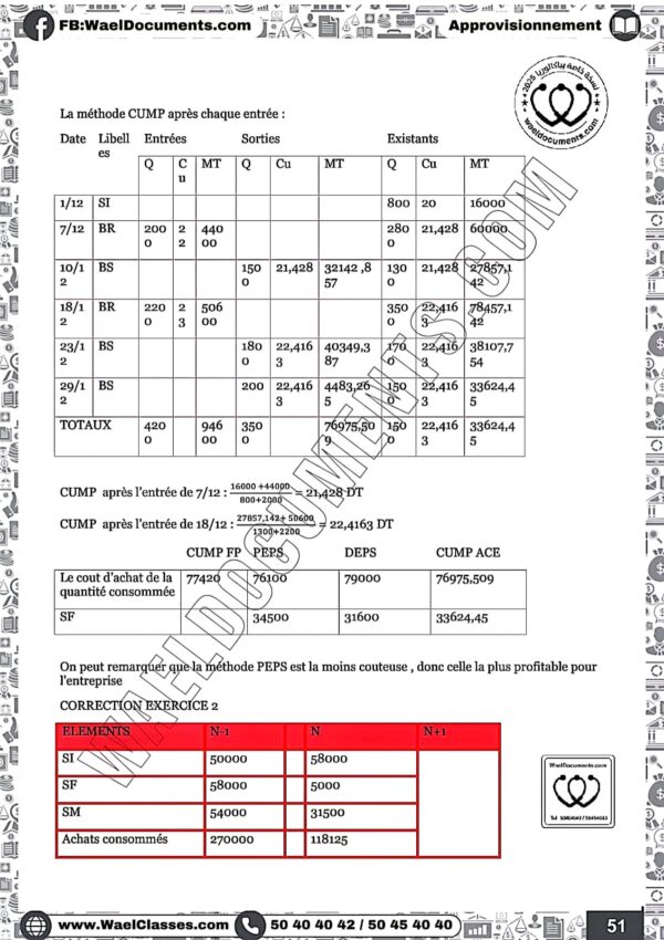 [E6new] Gestion- Exercices corrigés-Bac Economie