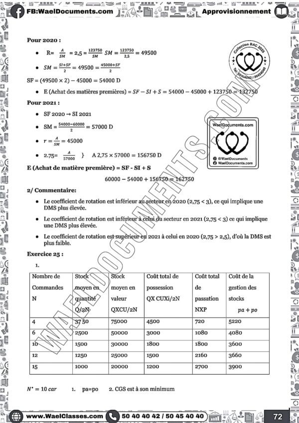 [E6new] Gestion- Exercices corrigés-Bac Economie