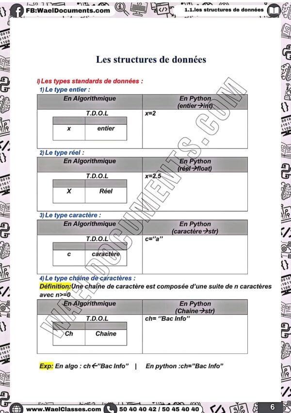 [i1new] Algo et Prog- Cours et résumés tous les chapitres - ac informatique14