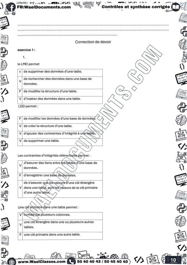 [i13new] STI- Devoirs corrigés- Bac Informatique