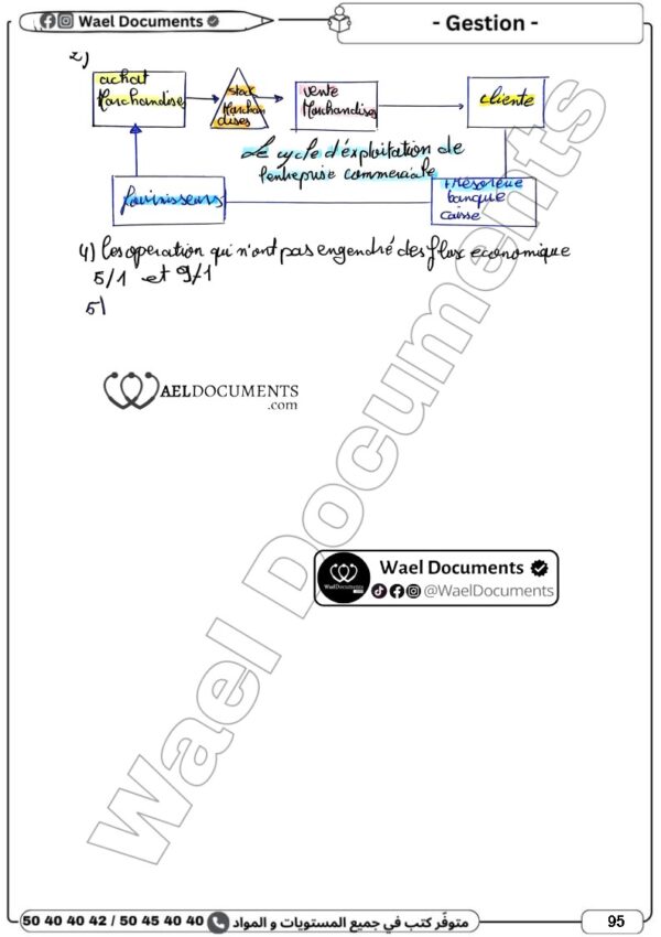 [3EA] 3ème année éco- Devoirs corrigés- 1er trimestre