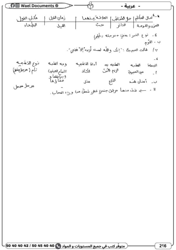 [1A] 1ère année- Devoirs corrigés- 1er trimestre