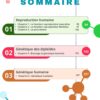 [SSy] SVT-Cours, et exercices corrigés TOME 1-Bac science:Homme,femme,procréation,génétique humaine et diploides (couleurs)