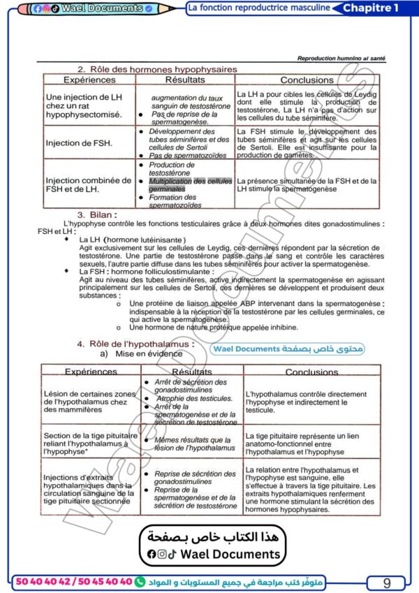 [SSy] SVT-Cours, et exercices corrigés TOME 1-Bac science:Homme,femme,procréation,génétique humaine et diploides (couleurs)