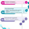 [SSz] SVT-Cours et exercices corrigés TOME 2- Bac sciences: Evolution,Neuro,Muxle,pression,immunité (couleurs)