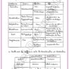[SSz] SVT-Cours et exercices corrigés TOME 2- Bac sciences: Evolution,Neuro,Muxle,pression,immunité (couleurs)