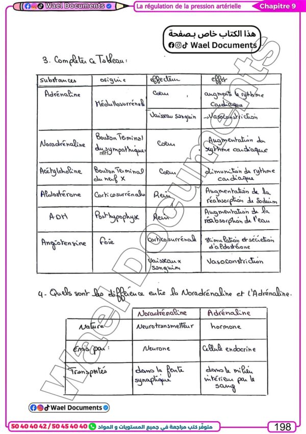 [SSz] SVT-Cours et exercices corrigés TOME 2- Bac sciences: Evolution,Neuro,Muxle,pression,immunité (couleurs)
