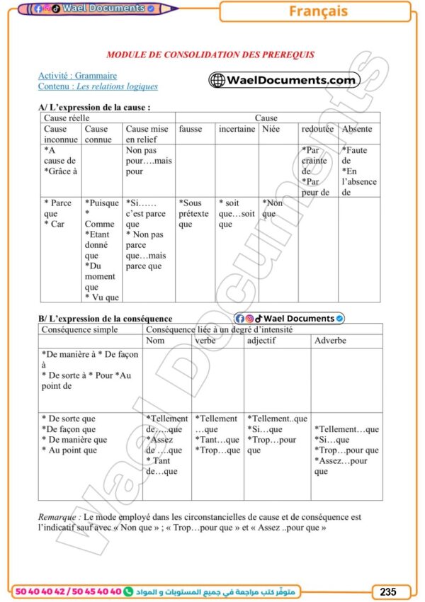 [3T1] 3ème année technique- résumés et exercices corrigés - 1er trimestre