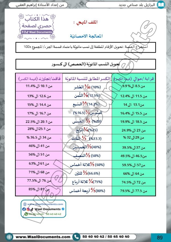 [HG1] تاريخ و جغرافيا - برنامج 2026- تلاخيص عام كامل