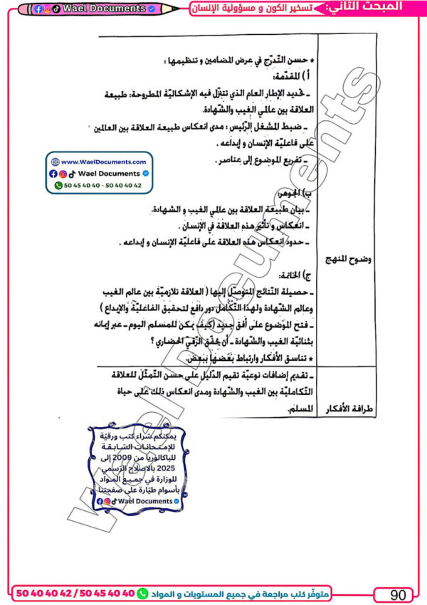 [LI] تفكير إسلامي-تلاخيص جميع المحاور -مواضيع بالإصلاح مع المنهجية (couleurs)