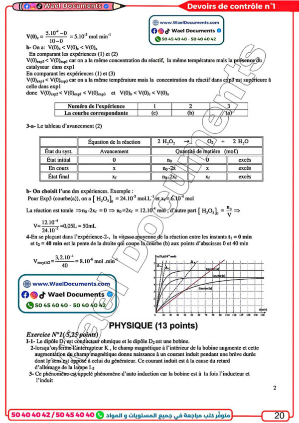 [MPd]Physique-Devoirs bac maths corrigés-plus que 36 devoirs contrôle et synthèse avec correction détaillée(noir)