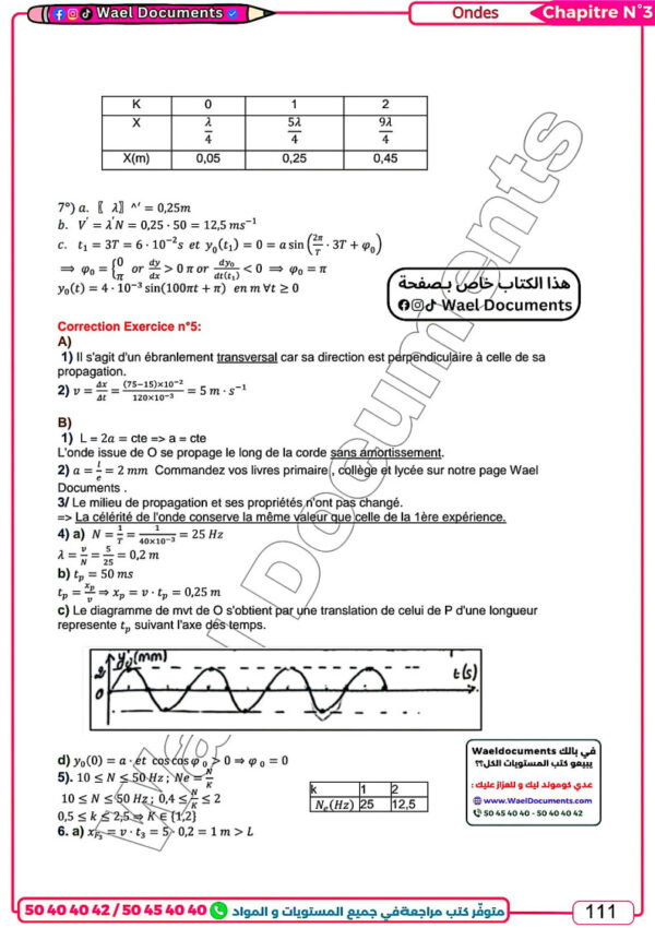 [MPz]Physique-Cours et exercice-TOME2 : Mécaniques, ondes et interaction, spectre, radioactivité, acides-bases, pH, dosage, amides, plies (Couleurs)
