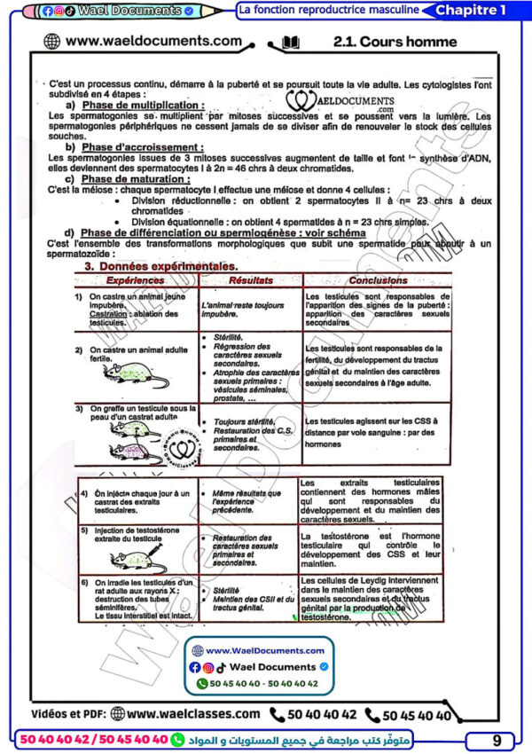 [MS] SVT- Bac Maths- Cours,exercices, et devoirs corrigés
