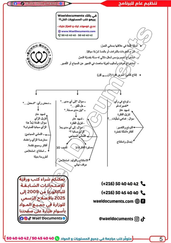 [SA] (noir)عربية-تلاخيص و مواضيع لغة ,منهجية, فروض بالإصلاح -بكالوريا شعب علمية و إقتصادية