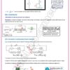 [SPy] -Physique- Cours et exercice corrigés- TOME 1 Bac sciences: RC, RL, RLC libres, et forcées, cinétique, équilible (couleurs)