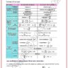 [SPz] Physique-Cours et exercices corrigés- TOME 2: Bac science(couleurs) : mécanique,ondes,interaction,spectre,radioactivité, acides-bares,PH,dosage,amides piles