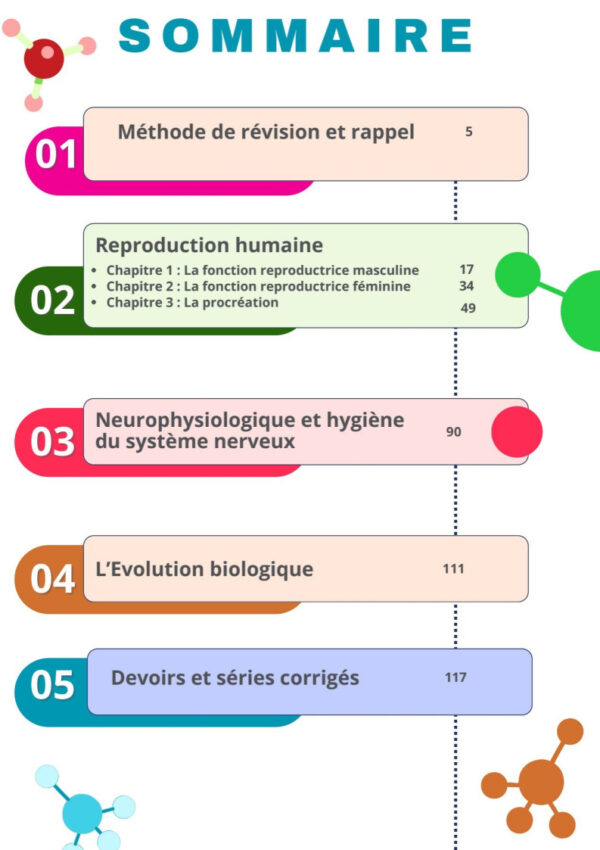 [LS] SVT- Bac lettre - résumée, exercices , QROQ, QCM et analyse+ devoirs corrigés-2026