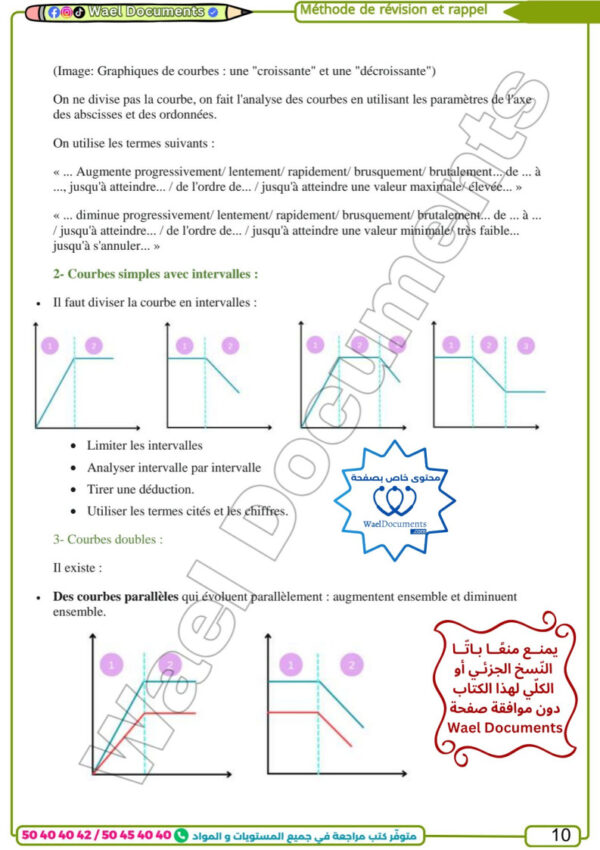 [LS] SVT- Bac lettre - résumée, exercices , QROQ, QCM et analyse+ devoirs corrigés-2026