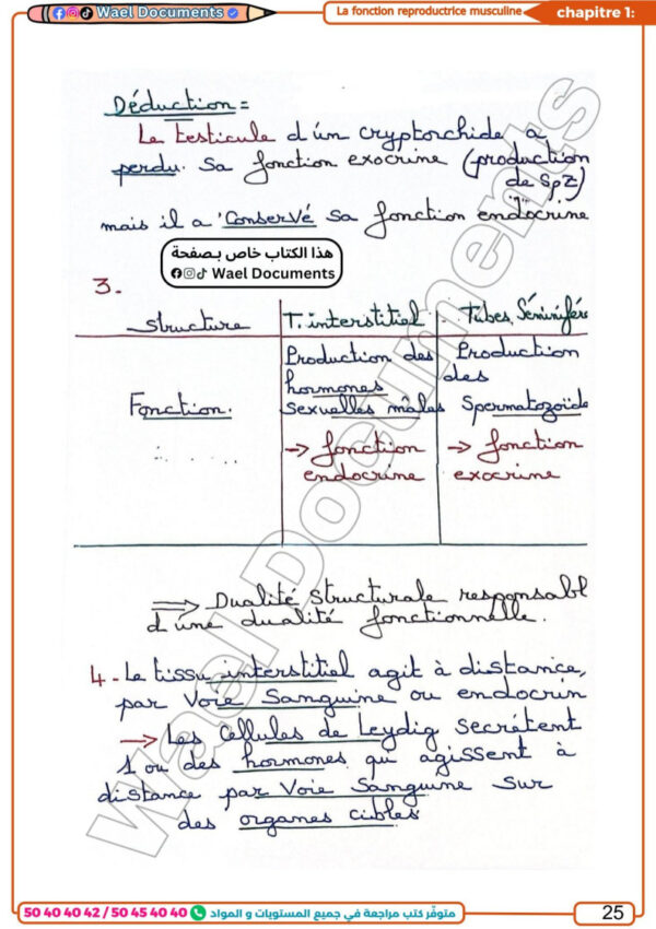 [LS] SVT- Bac lettre - résumée, exercices , QROQ, QCM et analyse+ devoirs corrigés-2026