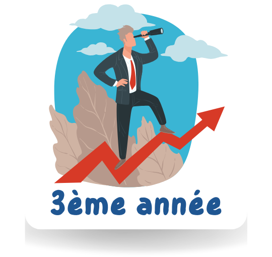 [3E1] 3éme économie 2026 - résumées et exercices corrigée-1er trimestre